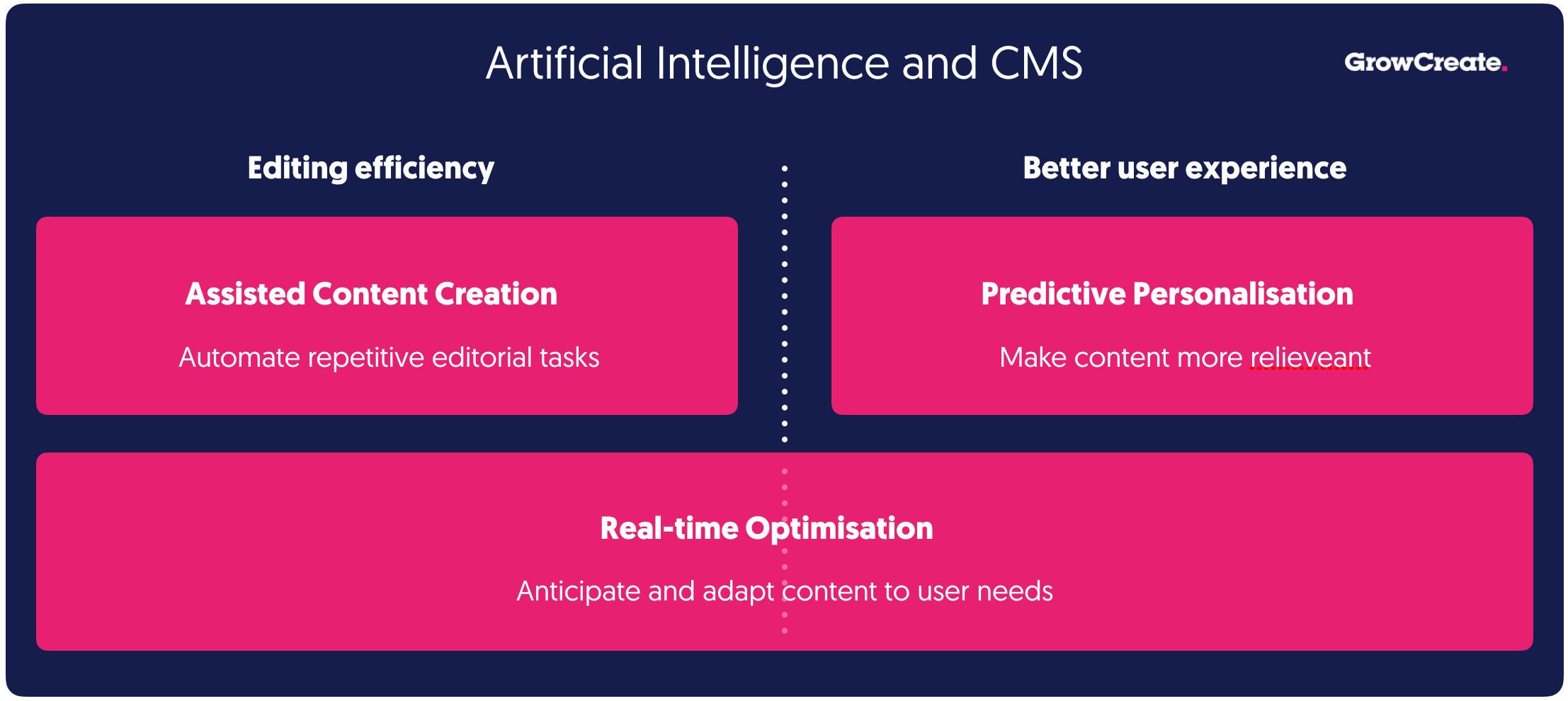 Ai Cms Use Cases