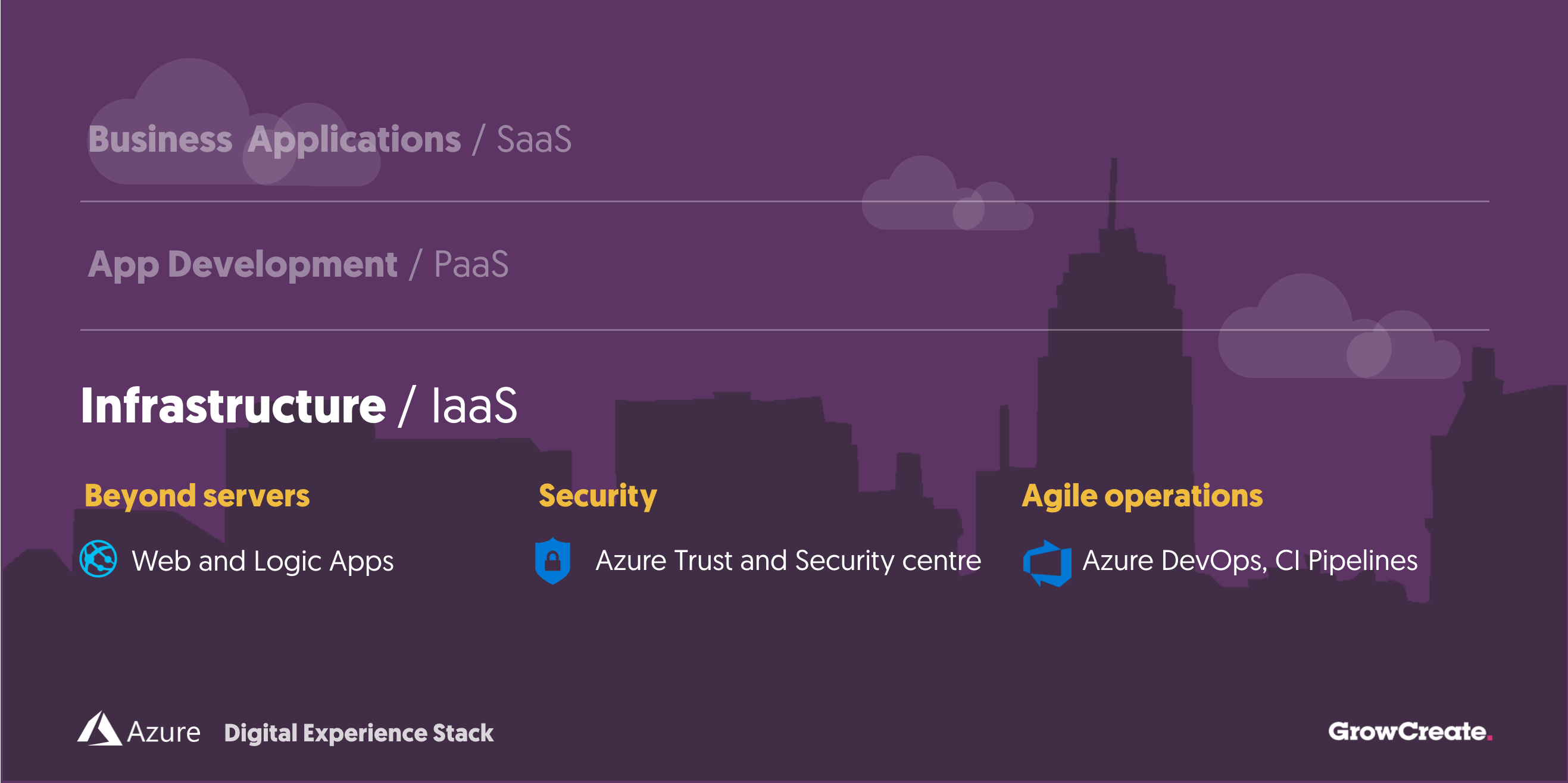 Azure Infrastructure (1)