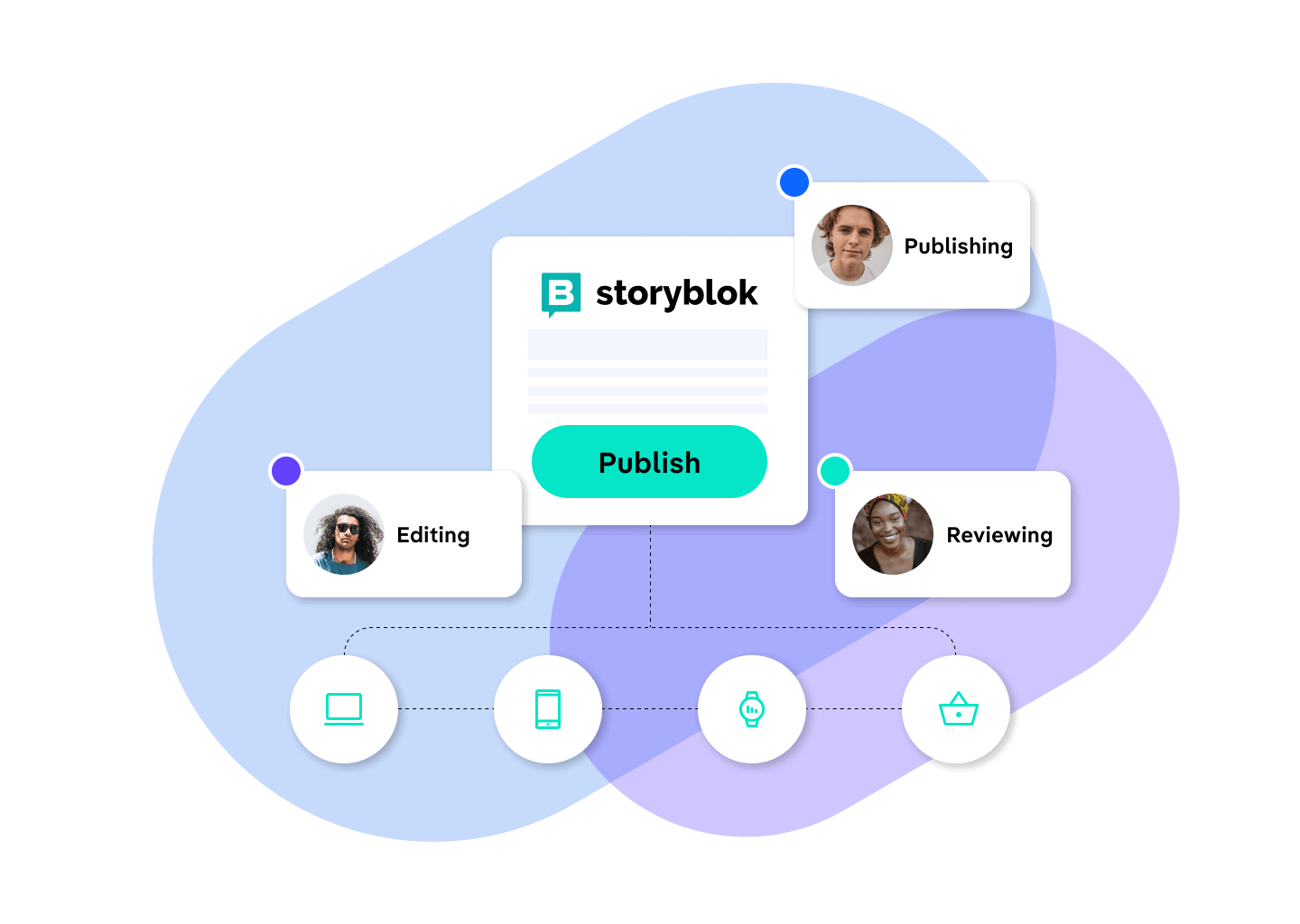 Storyblok Omnichannel graphic