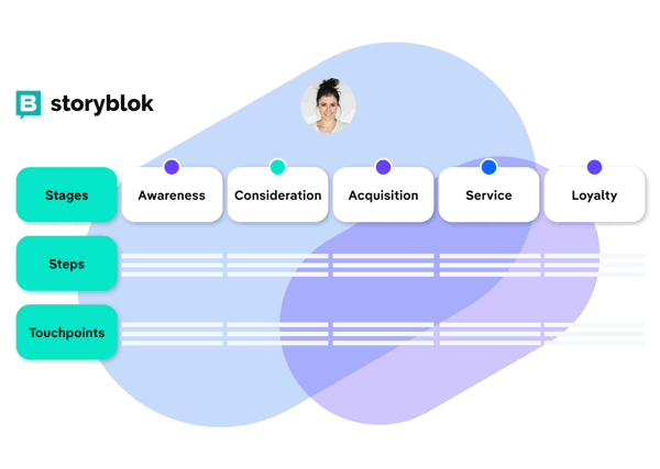 Storyblok Journey Mapping